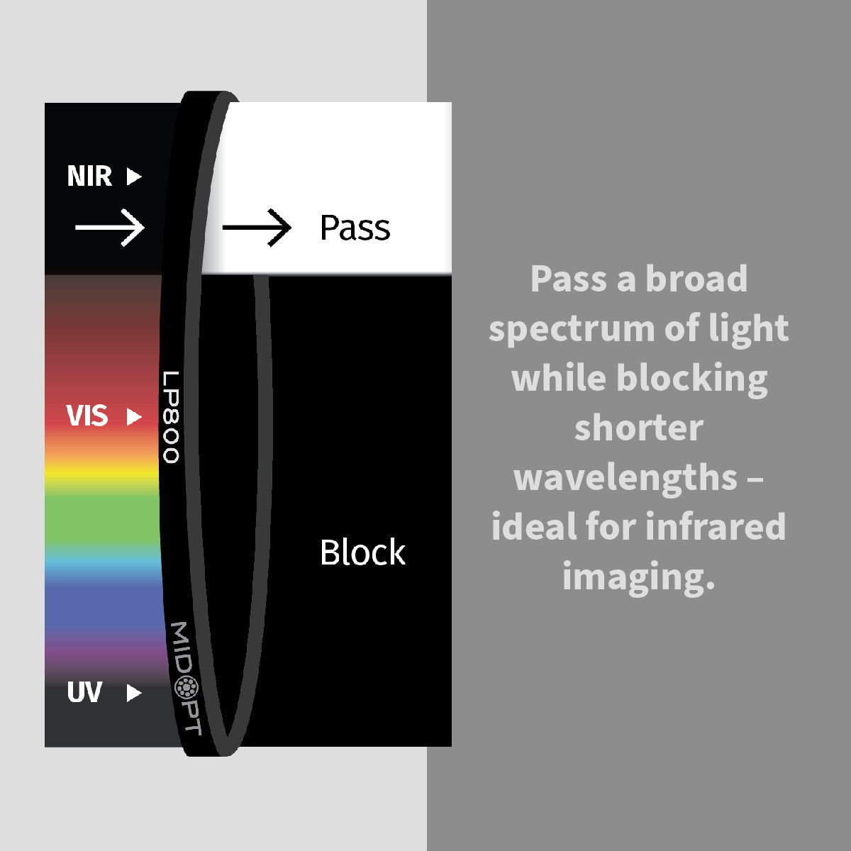 MidOpt - LP800 Near-Infrared (IR) Longpass Filter