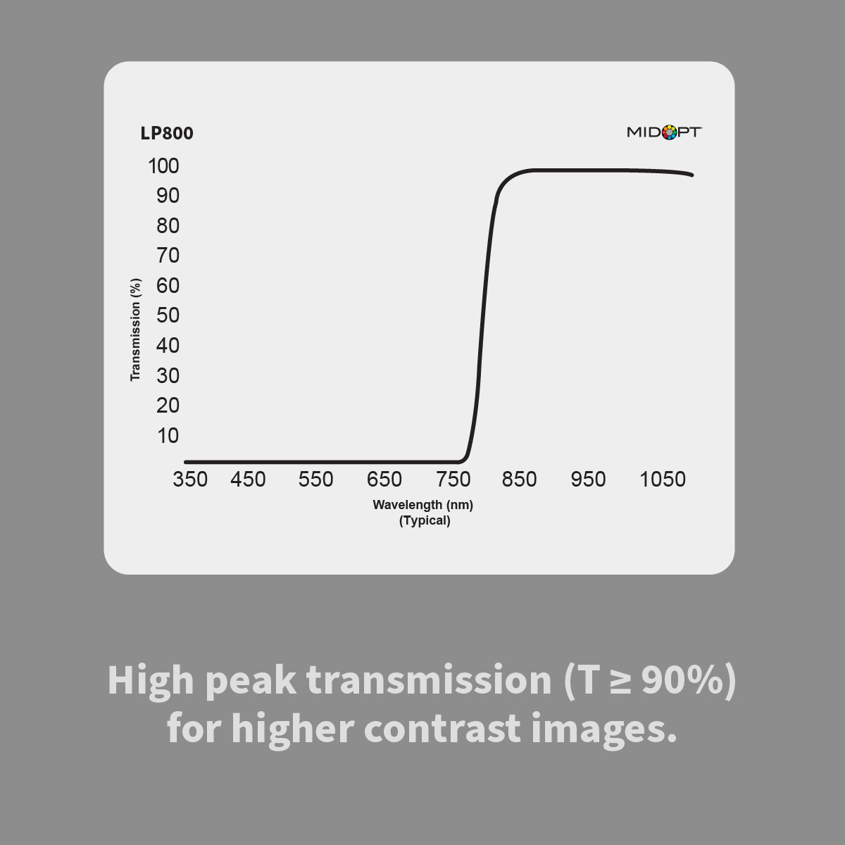 MidOpt LP800 Near-Infrared (IR) Longpass Filter