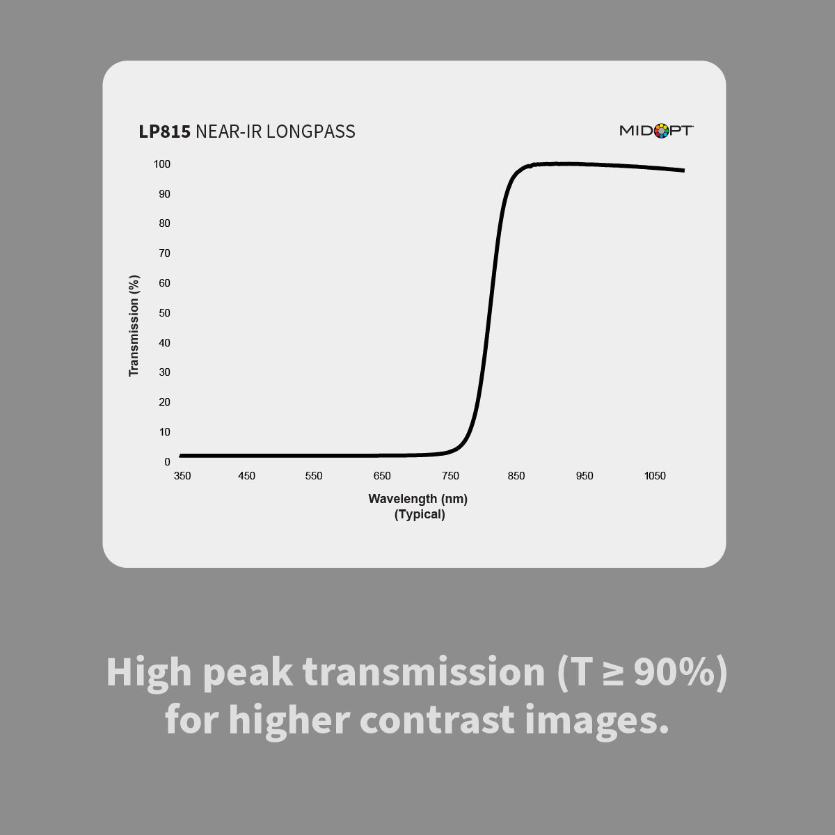MidOpt LP815 Near-Infrared (IR) Longpass Filter