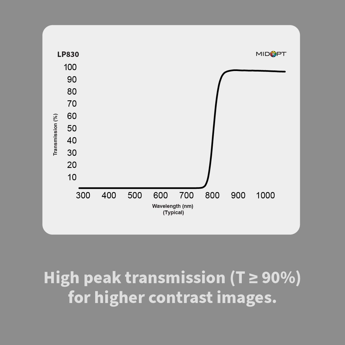 MidOpt LP830 Near-Infrared (IR) Longpass Filter