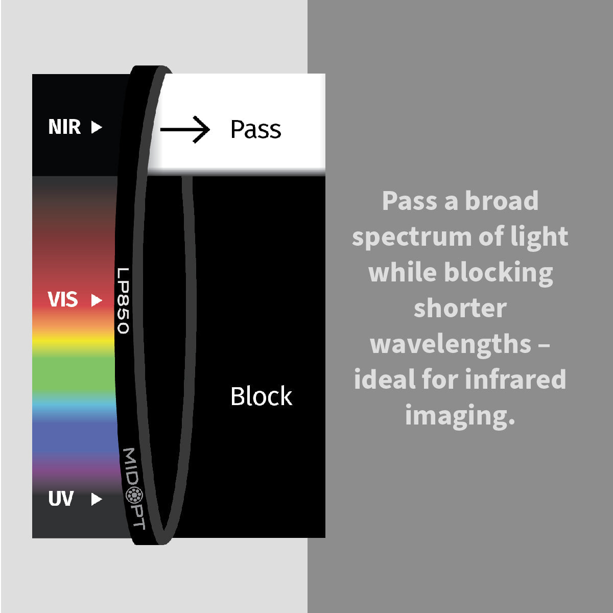 MidOpt - LP850 Near-Infrared (IR) Longpass Filter