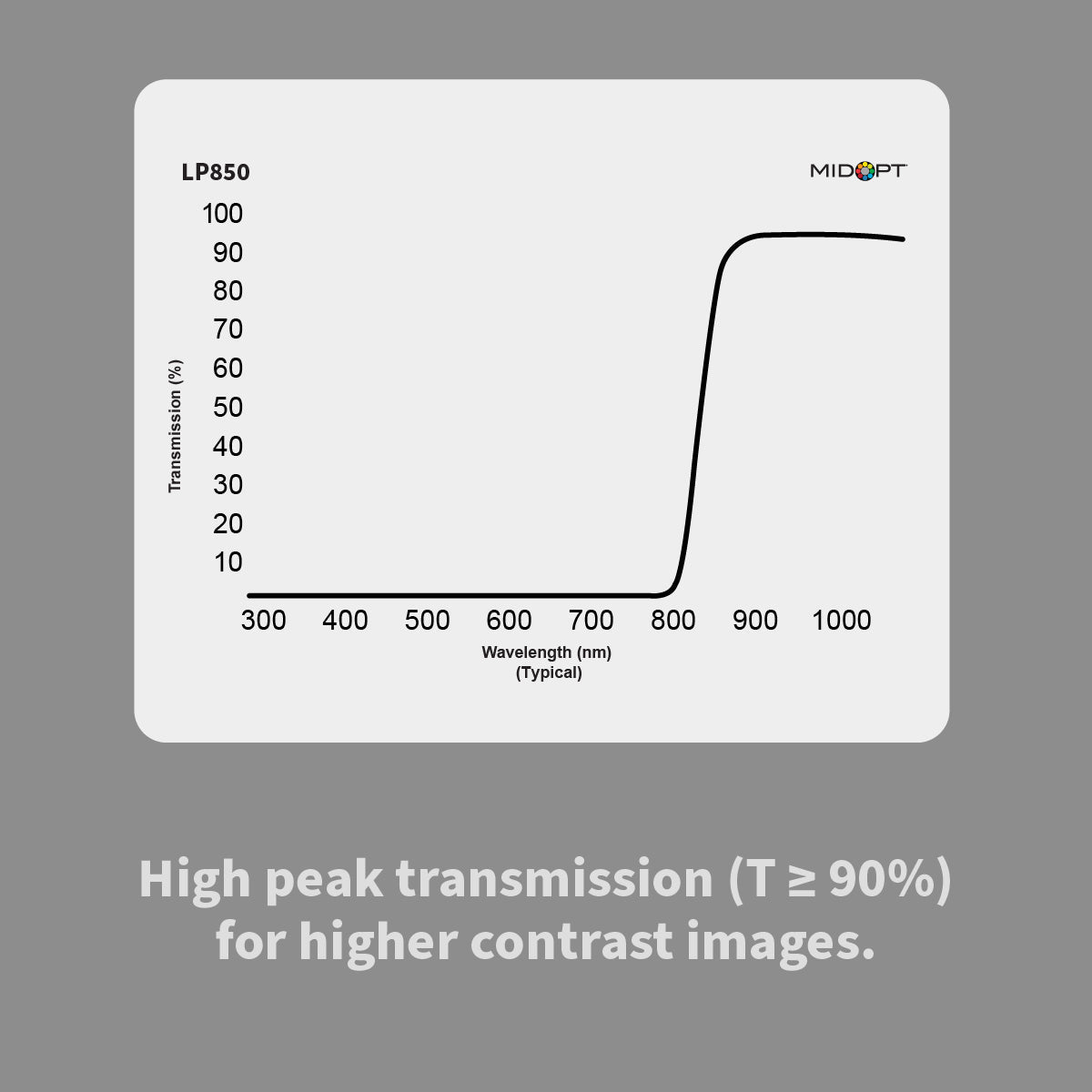 MidOpt LP850 Near-Infrared (IR) Longpass Filter