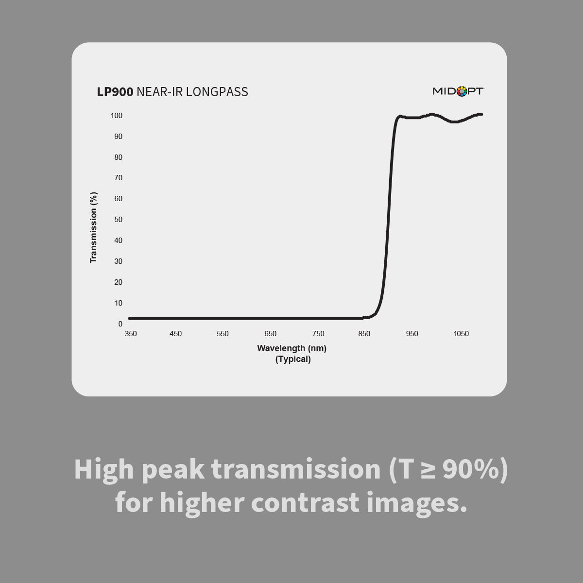 MidOpt LP900 Near-Infrared (IR) Longpass Filter