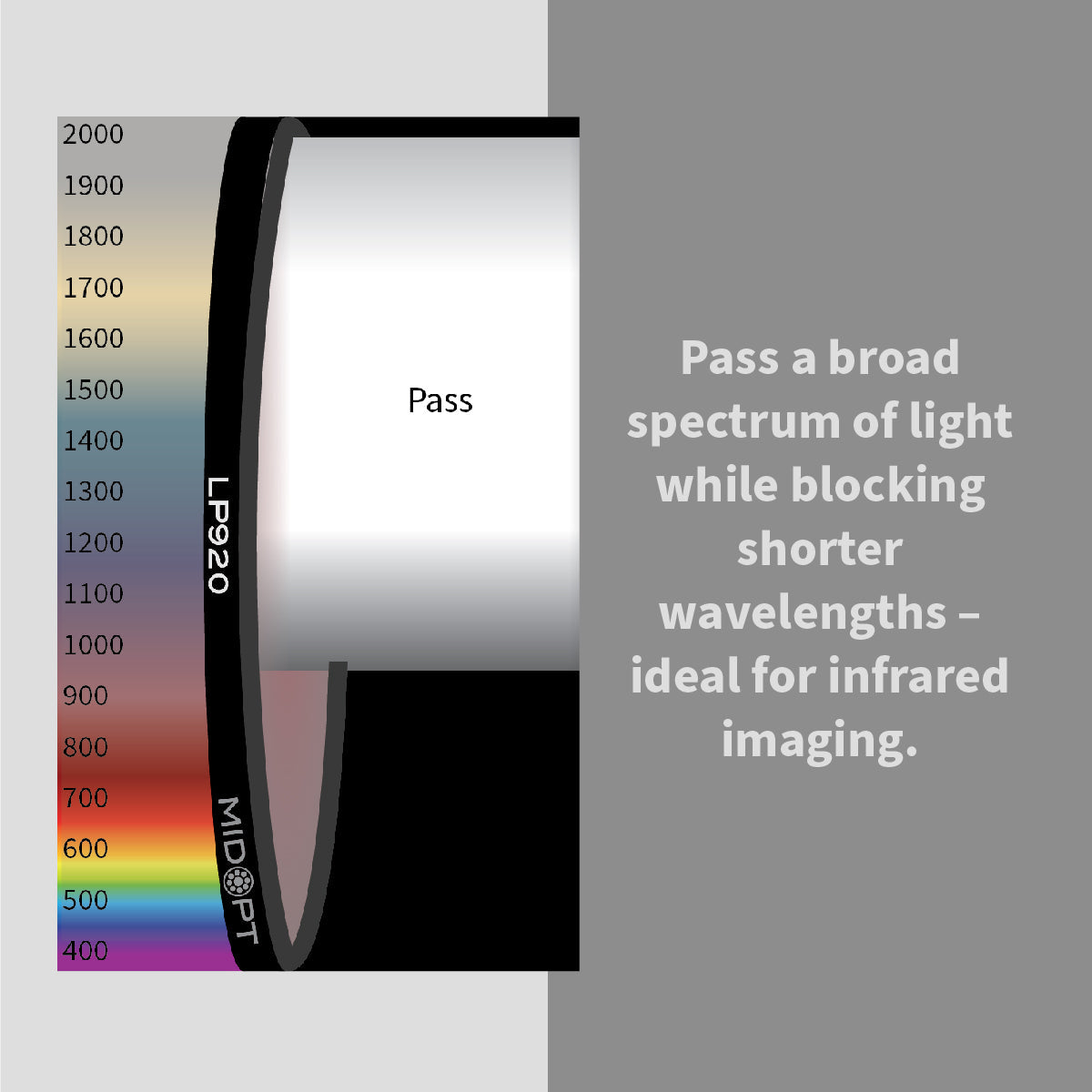 MidOpt - LP920 Near-Infrared (IR) Longpass Filter