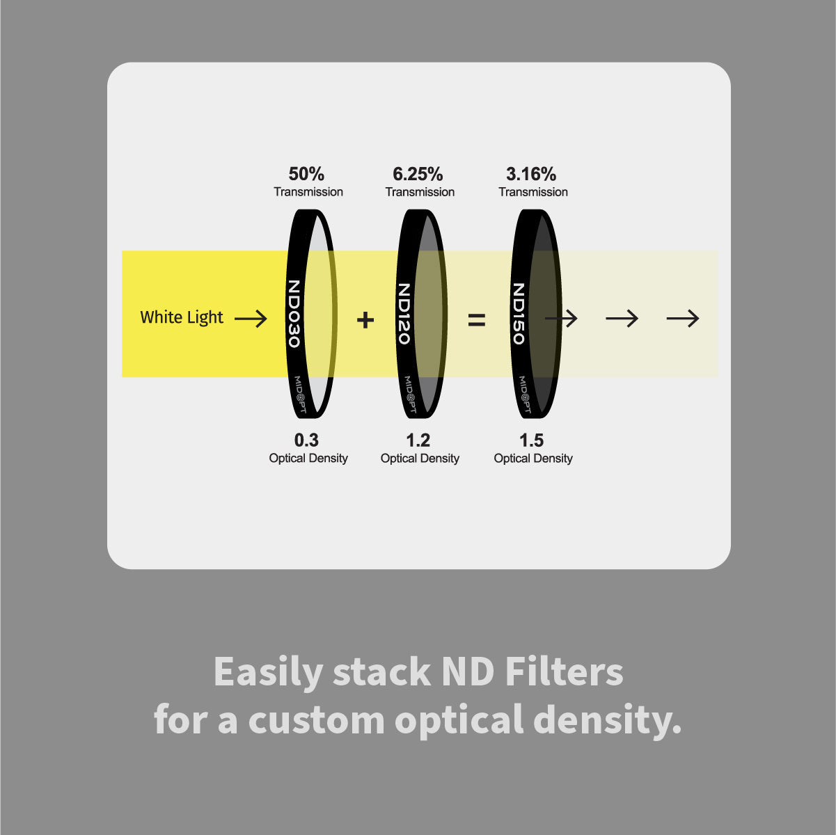 MidOpt ND030 Neutral Density (ND) Filter - Absorptive 50% Transmission