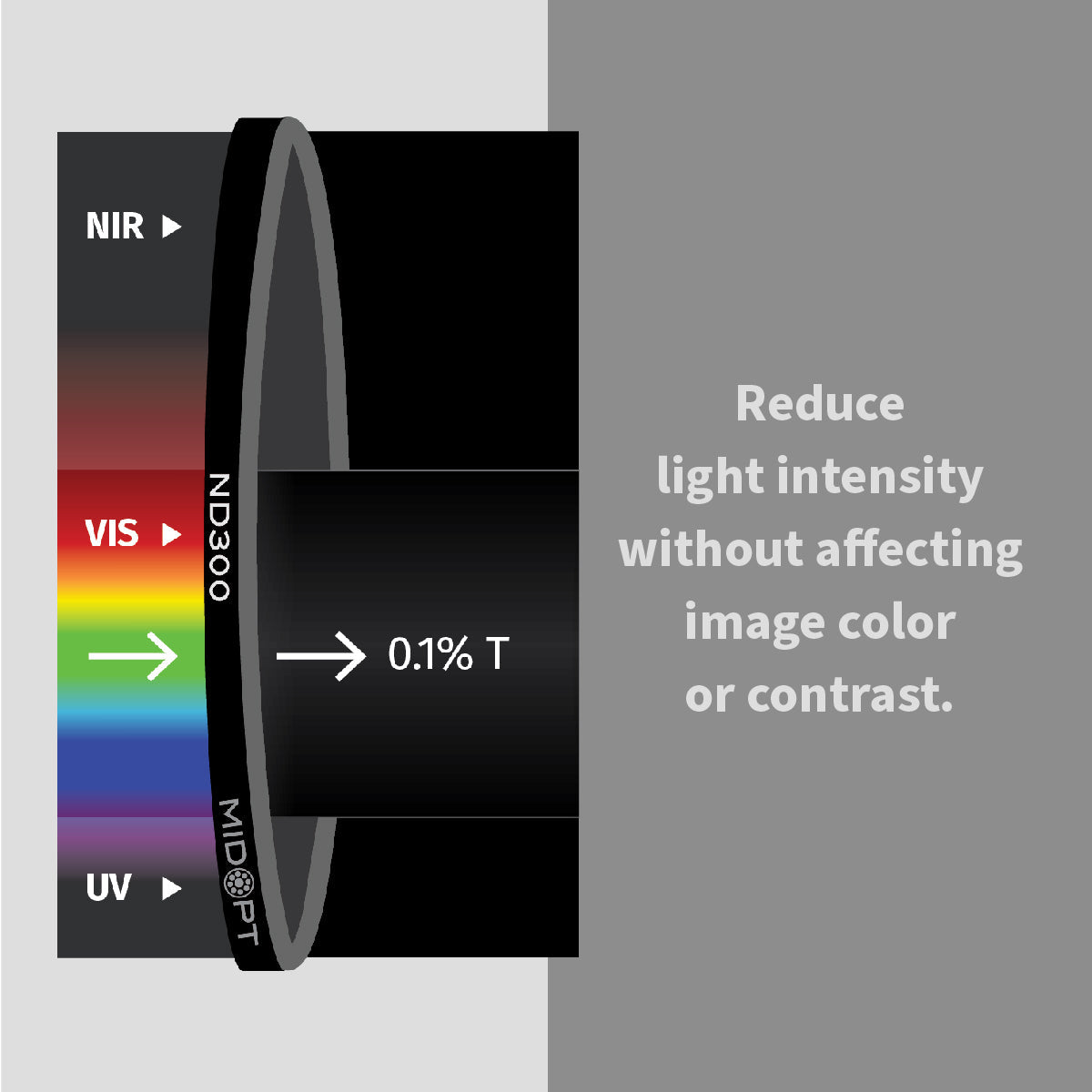 MidOpt - ND300 Neutral Density (ND) Filter - Absorptive 0.1% Transmission