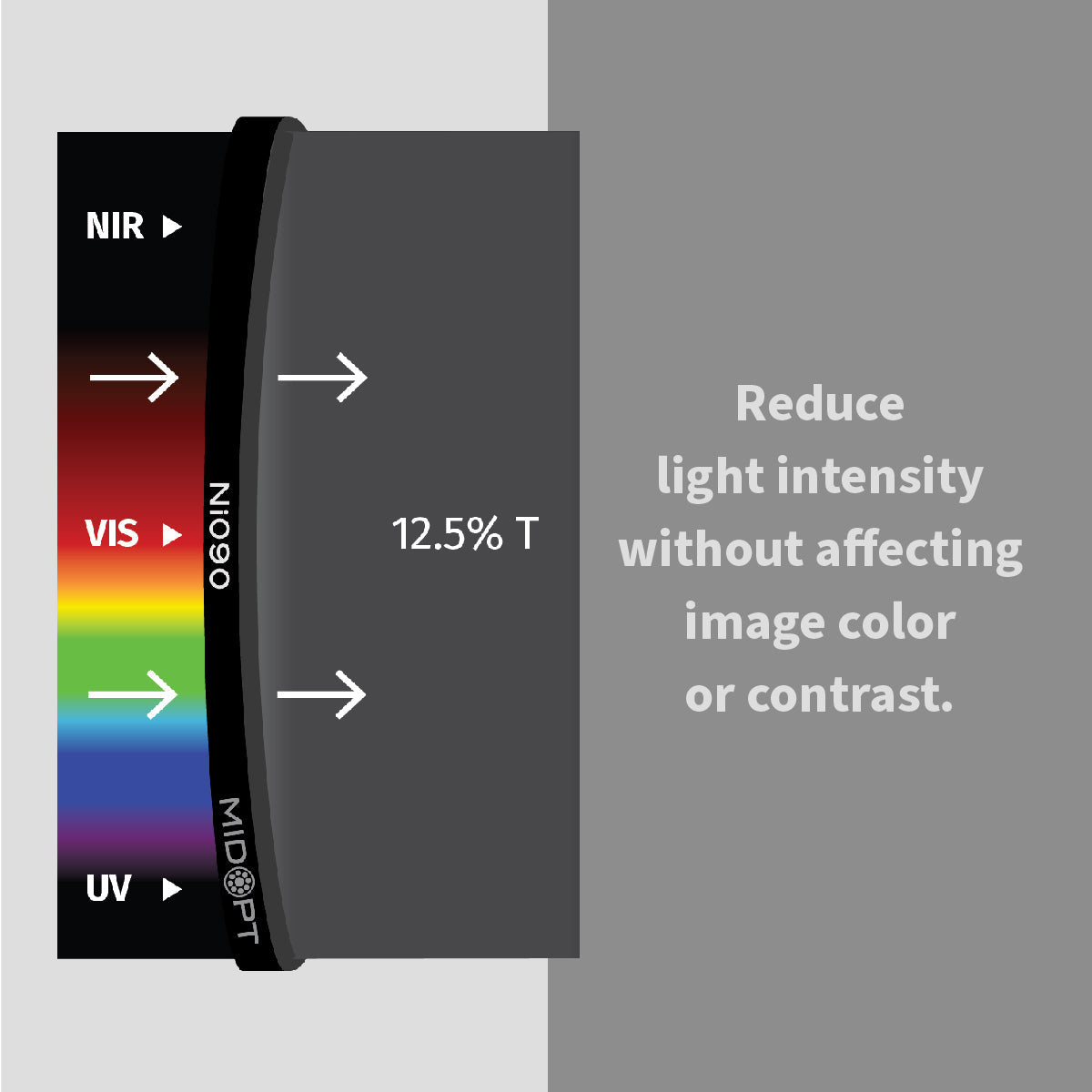 MidOpt - Ni090 Neutral Density (ND) Filter - Low Reflectivity 12.5% Transmission