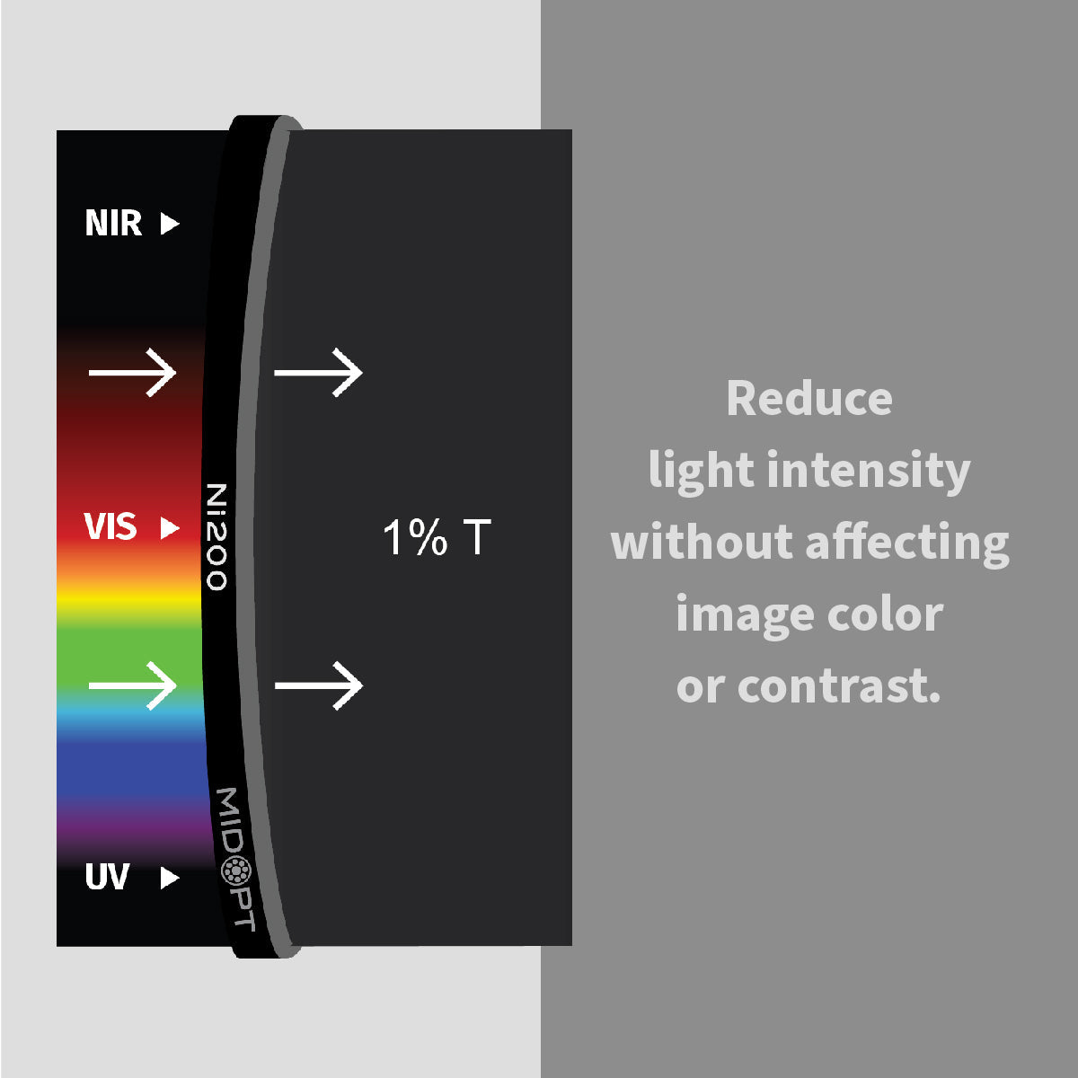 MidOpt - Ni200 Neutral Density (ND) Filter - Low Reflectivity 1.0% Transmission
