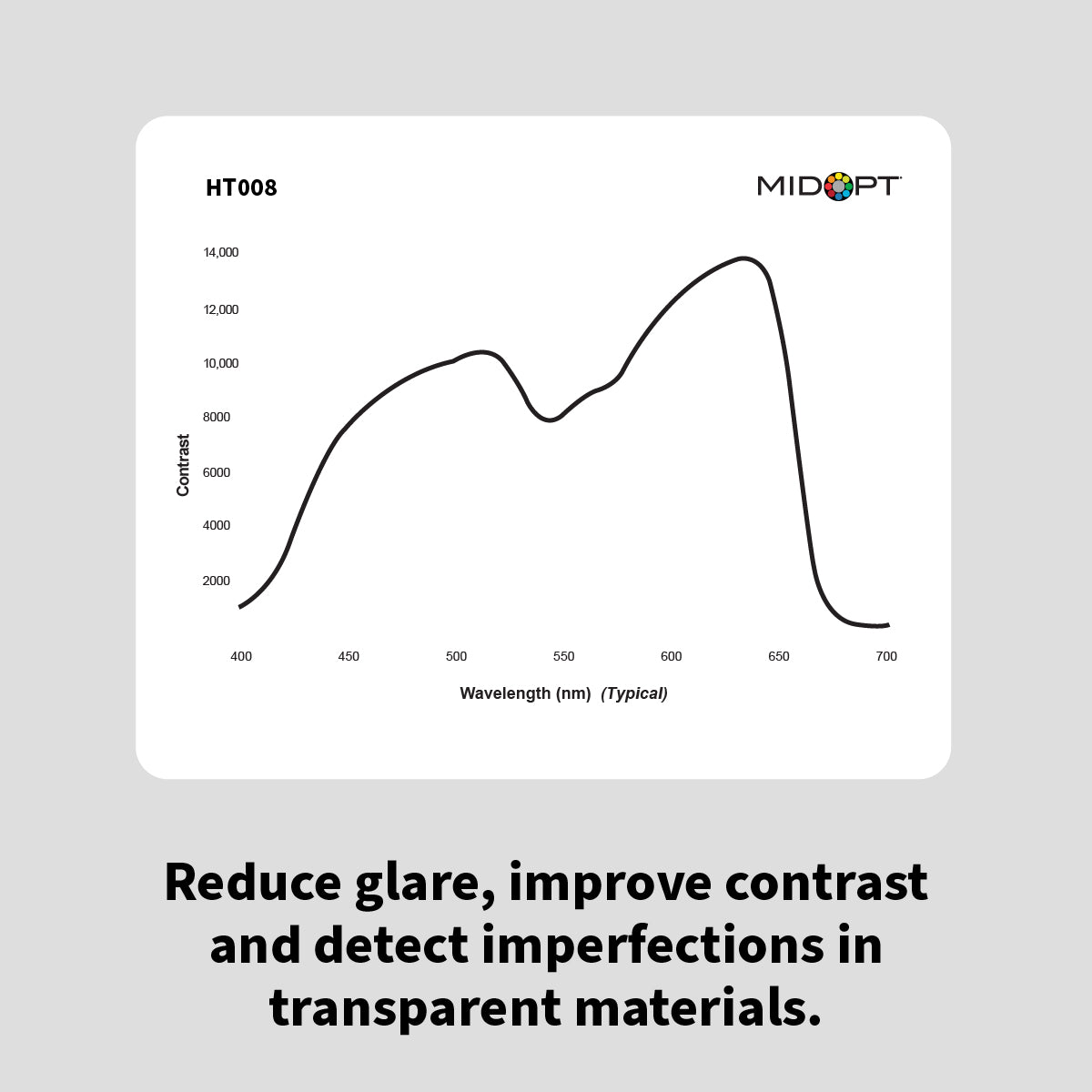MidOpt - HT008 High-Temperature Linear Polarizing Sheet