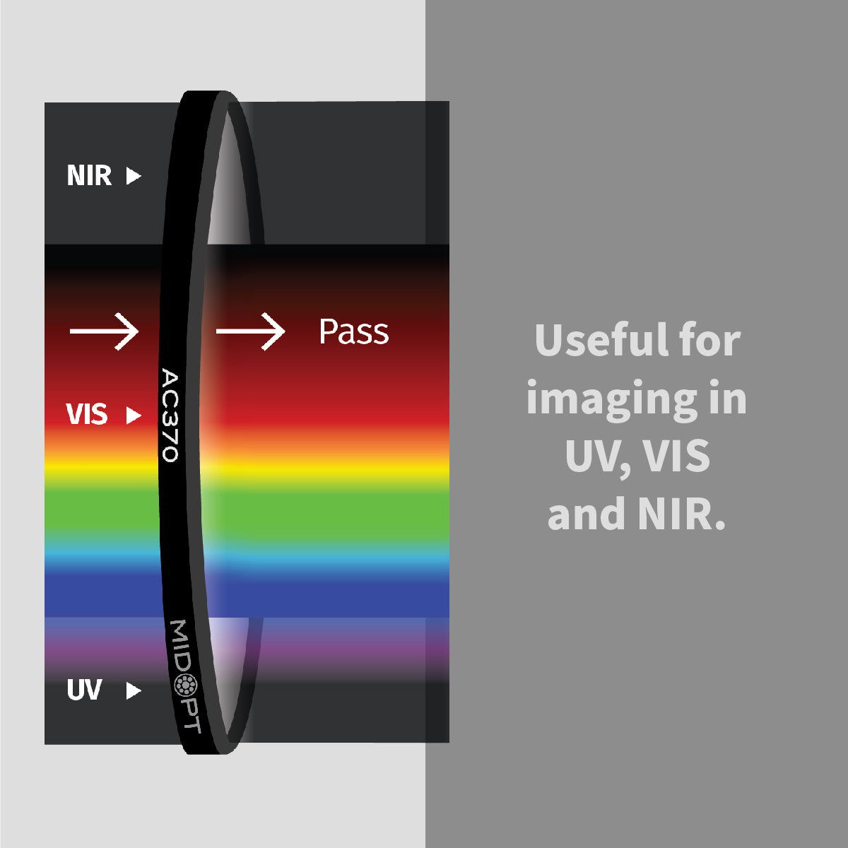 MidOpt - AC370 Acrylic Oleophobic Visible (VIS) Anti-Reflection (AR) Coated Protective Window