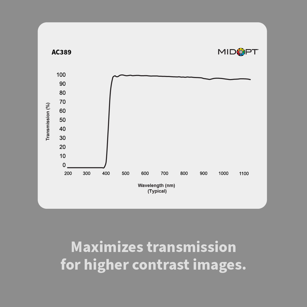 MidOpt - AC389 Acrylic Visible (VIS) + Near-Infrared (IR) Anti-Reflection (AR) Coated Protective Window