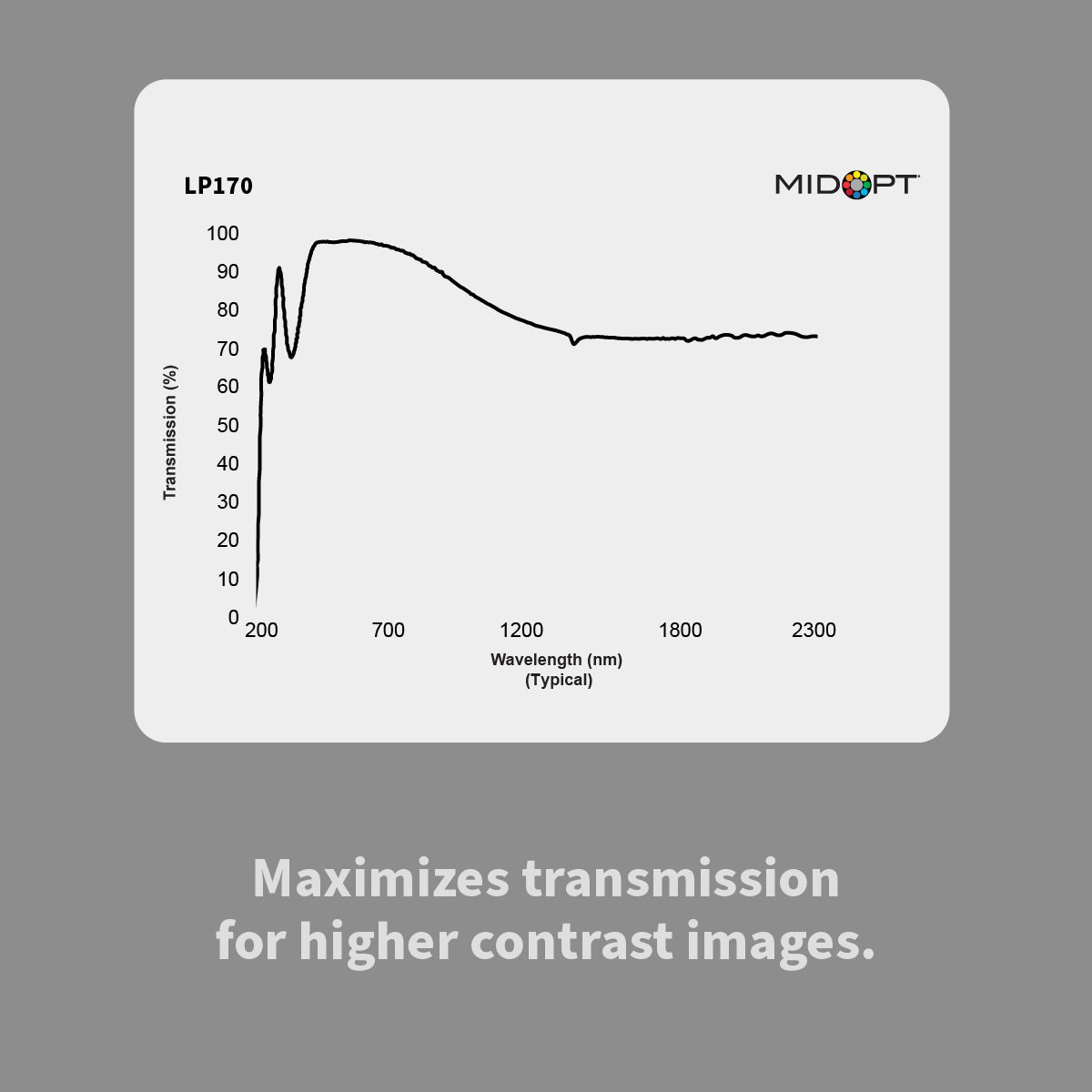 MidOpt - LP170 Fused Silica Protective Window