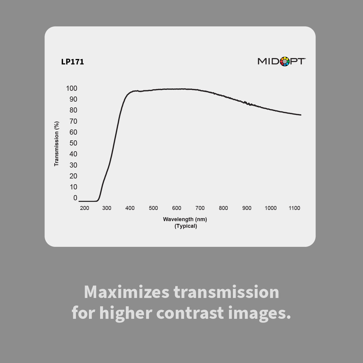 MidOpt - LP171 Fused Silica Multi-Layer Visible (VIS) Anti-Reflection Coated Protective Window