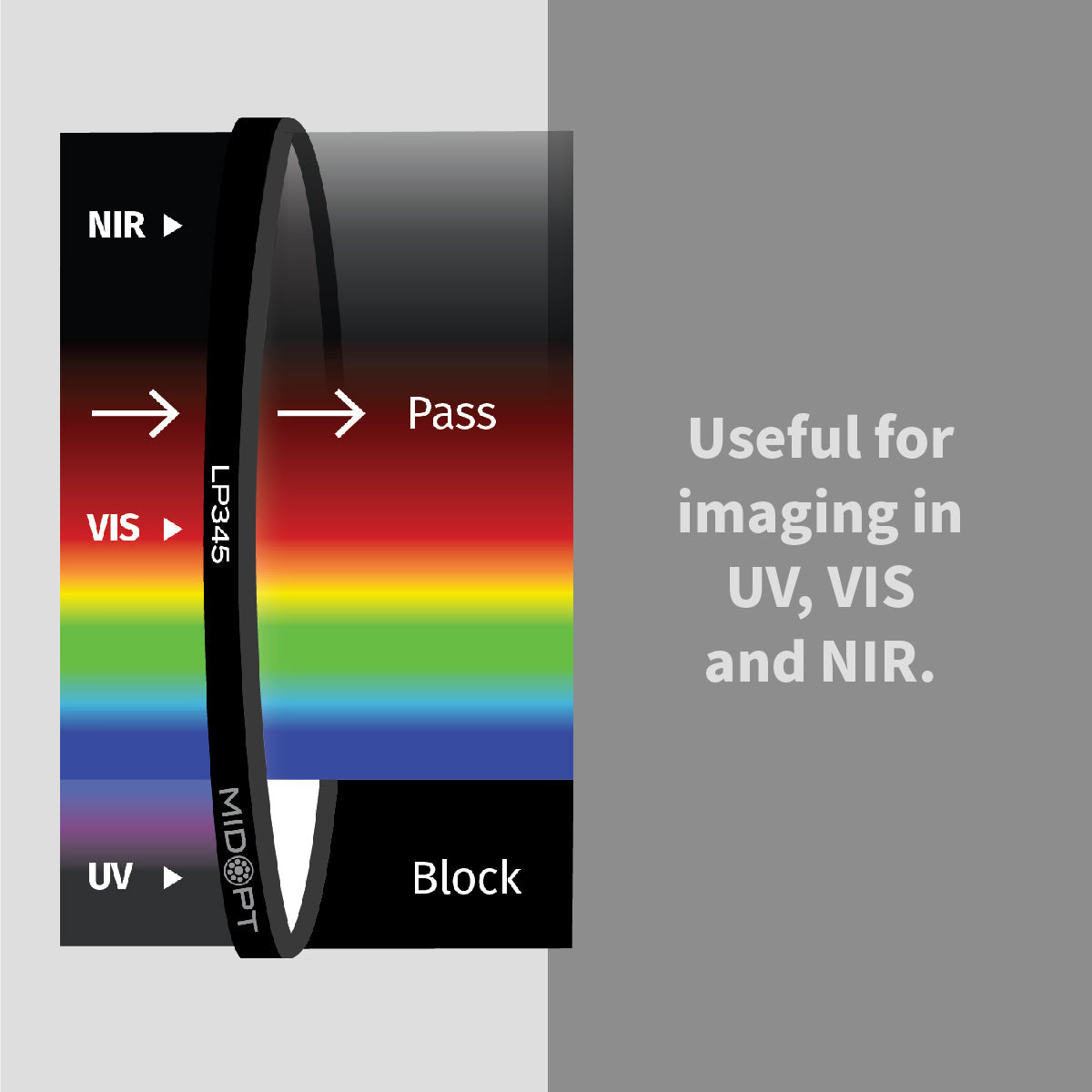 MidOpt - LP345 Precision Multi-Layer Visible (VIS) Anti-Reflection (AR) Coated Glass Protective Window