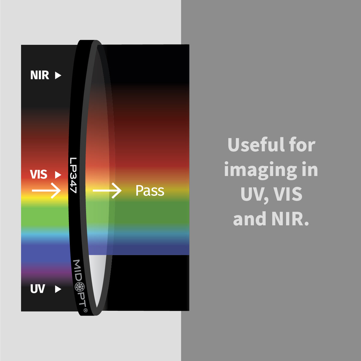 MidOpt - LP347 Near-Infrared (IR) Anti-Reflection (AR) Coated Glass Protective Window