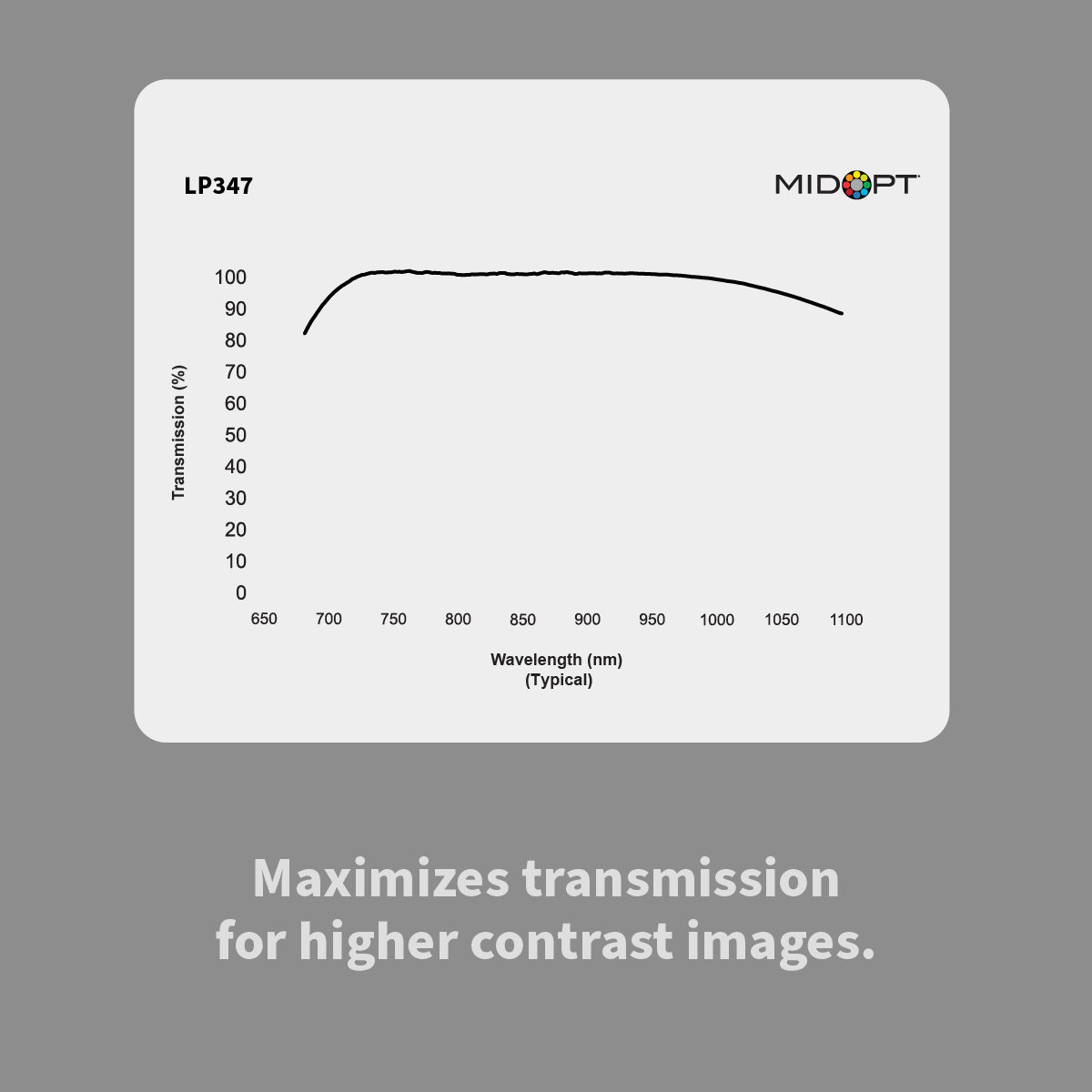 MidOpt - LP347 Near-Infrared (IR) Anti-Reflection (AR) Coated Glass Protective Window