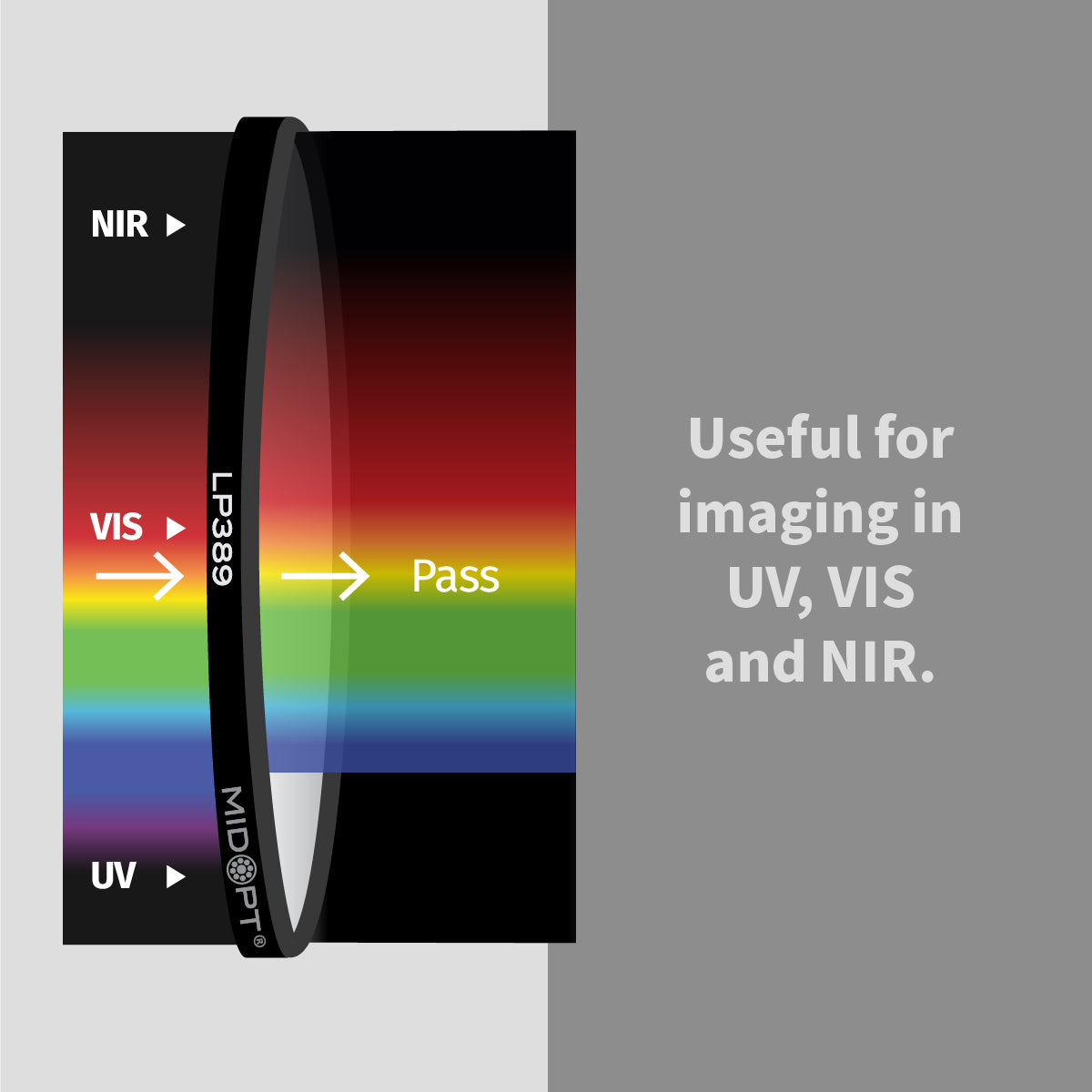 MidOpt - LP389 Precision Multi-Layer Visible (VIS) + Near-Infrared (IR) Anti-Reflection (AR) Coated Glass Protective Window