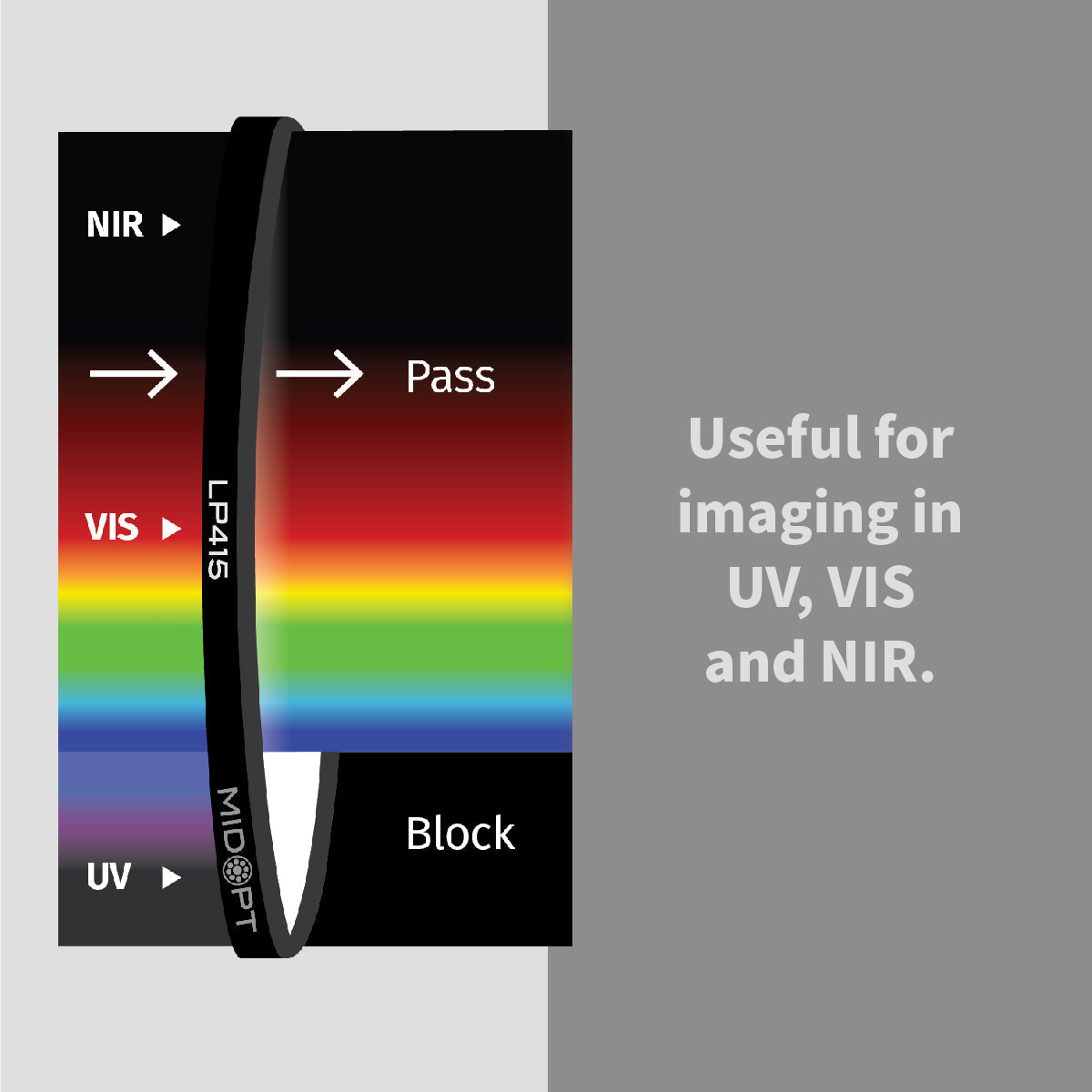 MidOpt - LP415 Ultraviolet (UV) Anti-Reflection (AR) Coated Protective Window