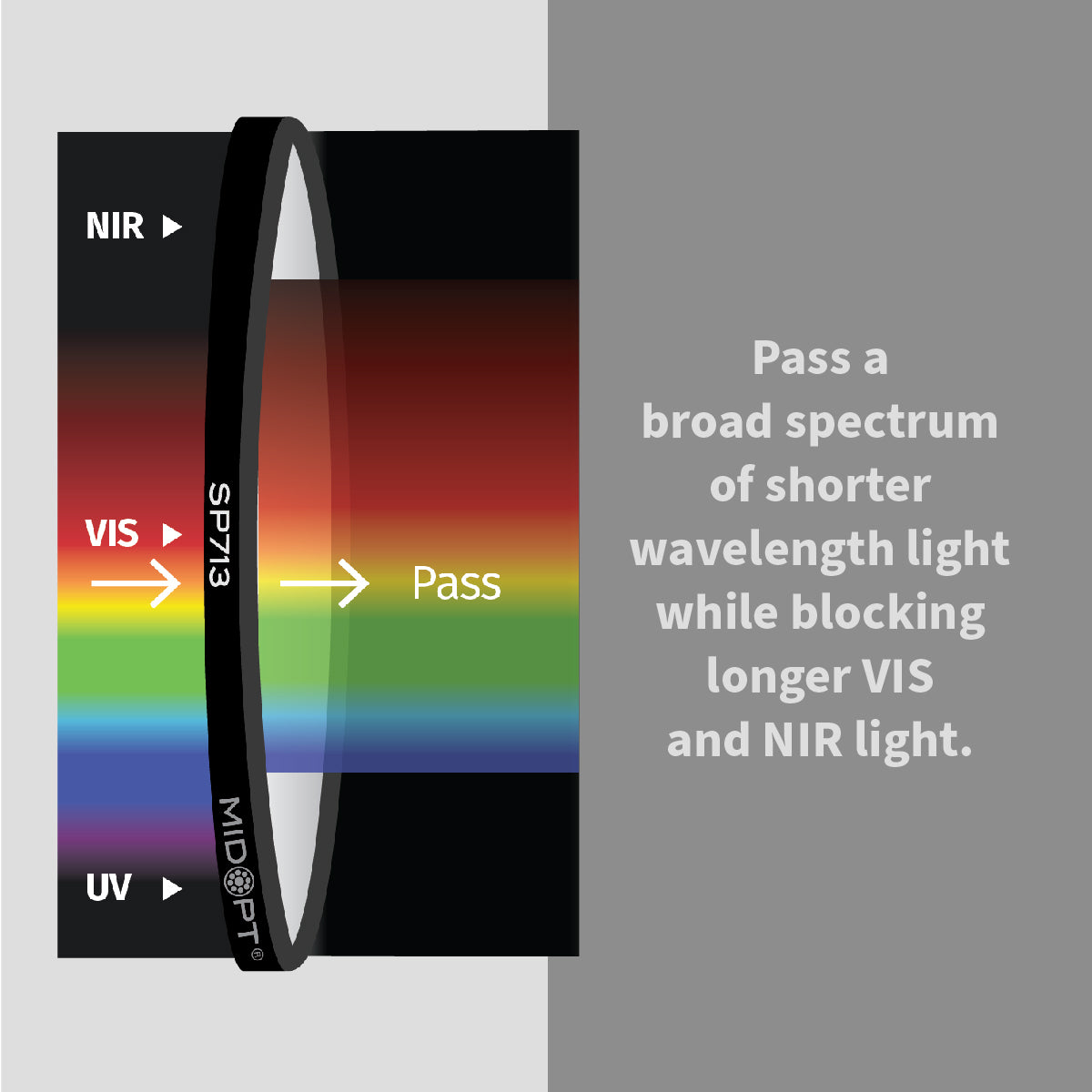 MidOpt - SP713 Extended Hot Mirror (Reflects Near-Infrared (IR) Up To 1300nm)