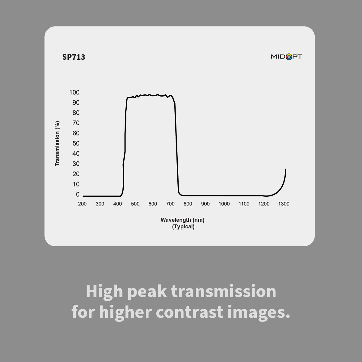 MidOpt - SP713 Extended Hot Mirror (Reflects Near-Infrared (IR) Up To 1300nm)
