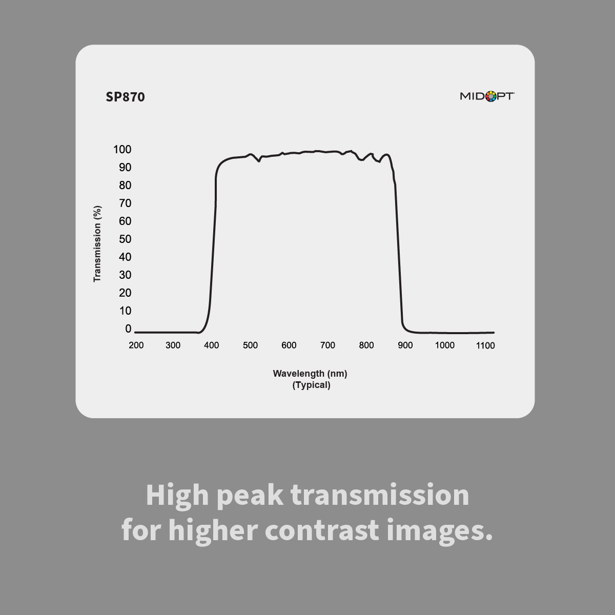 MidOpt - SP870 Near-Infrared (IR) Dichroic Multispectral Shortpass Filter