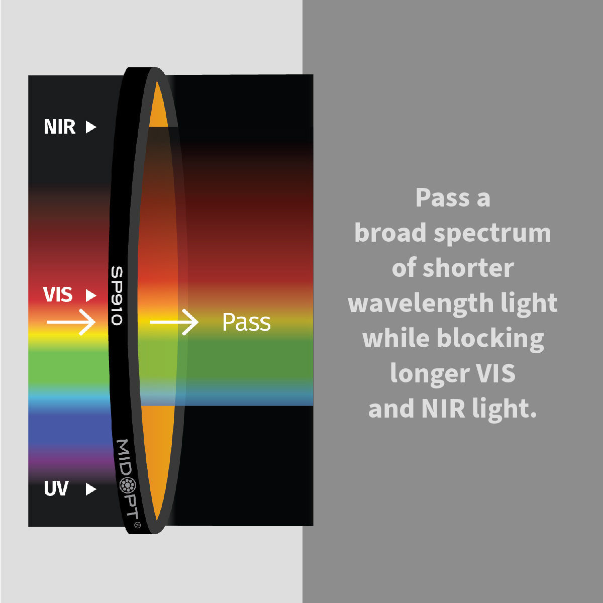 MidOpt - SP910 Near-Infrared (IR) Dichroic Shortpass Filter