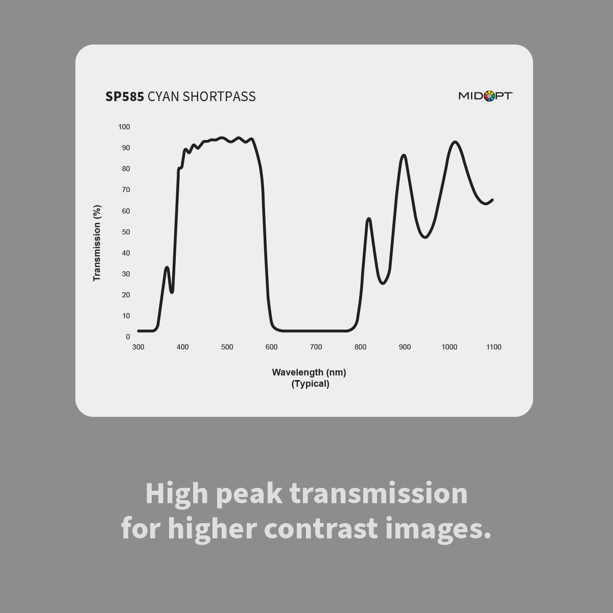MidOpt SP585 Cyan Shortpass Filter