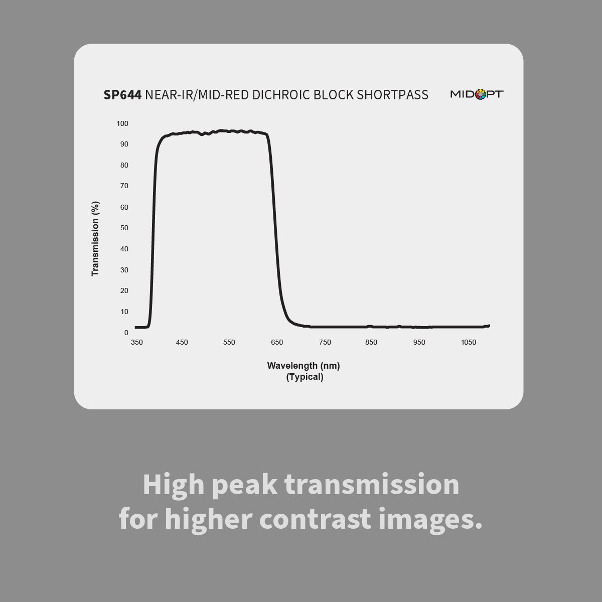 MidOpt SP644 Near-Infrared (IR) / Mid-Red Dichroic Block Shortpass Filter
