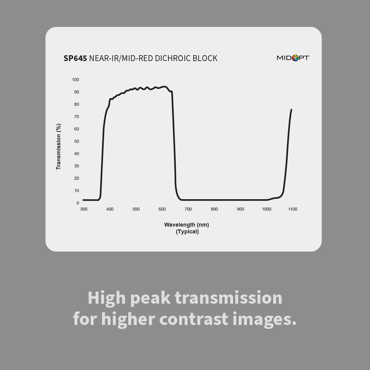 MidOpt SP645 Near-Infrared (IR) / Mid-Red Dichroic Block Shortpass Filter