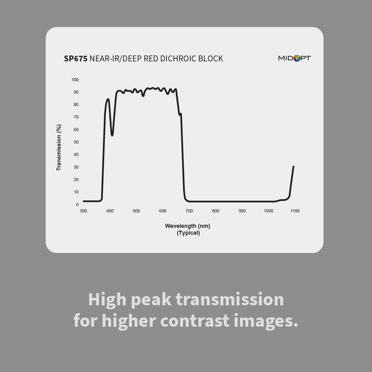 MidOpt SP675 Near-Infrared (IR) / Deep Red Dichroic Block Shortpass Filter