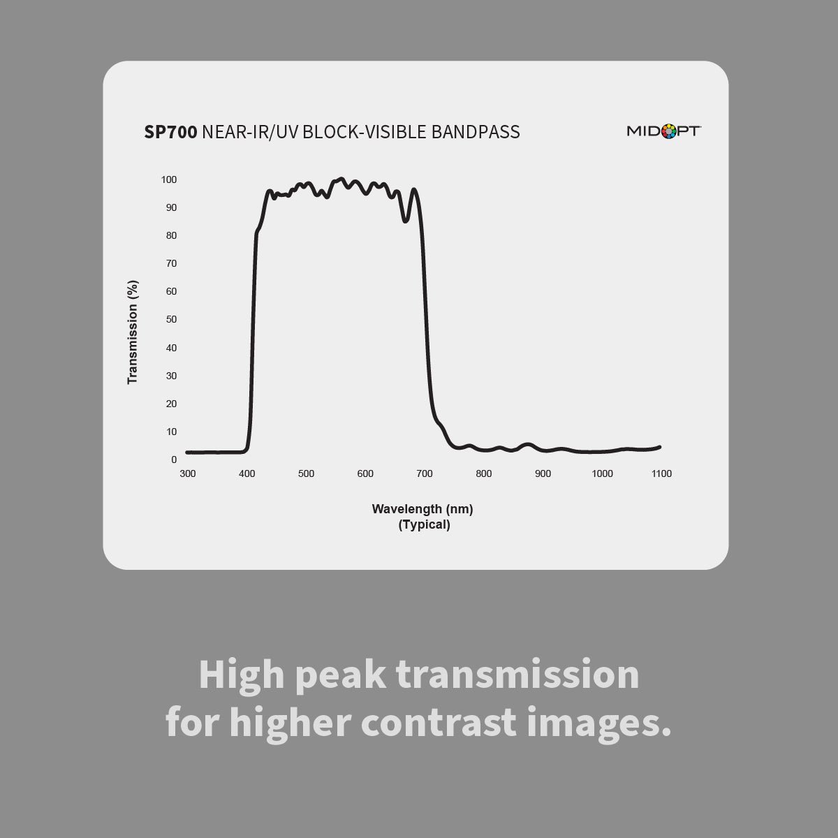 MidOpt SP700 Near-Infrared (IR) / Ultraviolet (UV) Block - Visible (VIS) Shortpass Filter