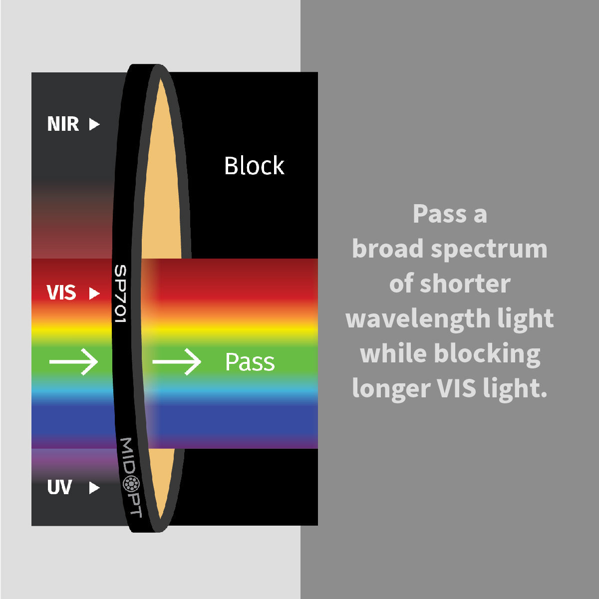 MidOpt - SP701 Extended Hot Mirror (Reflects Near-Infrared (IR) Wavelengths Up To 1550nm)