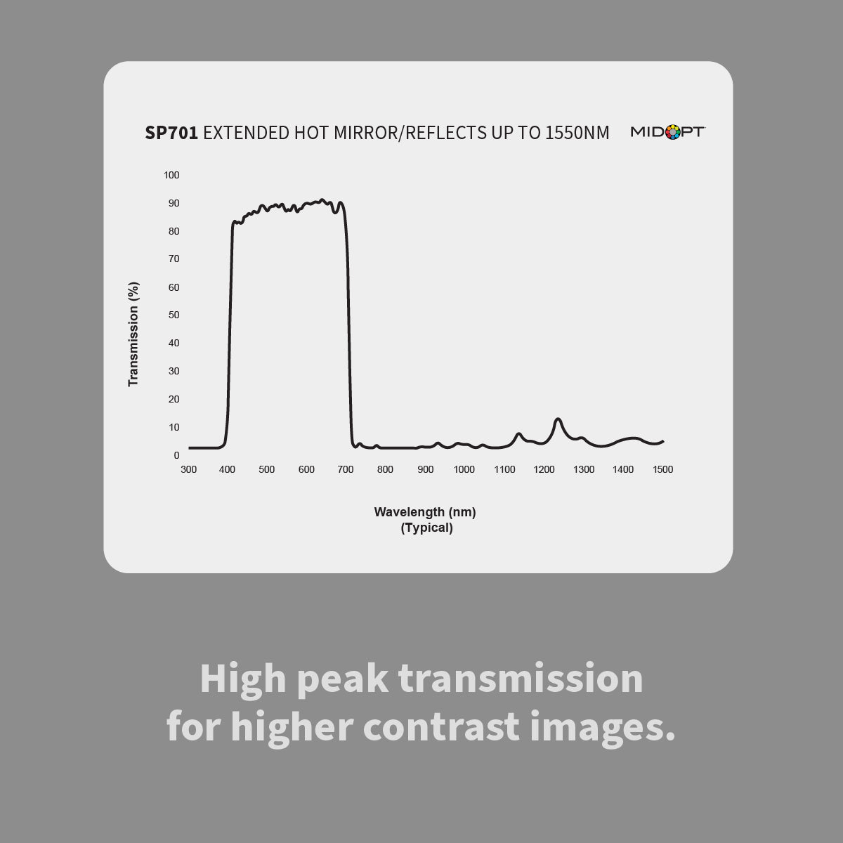 MidOpt - SP701 Extended Hot Mirror (Reflects Near-Infrared (IR) Wavelengths Up To 1550nm)