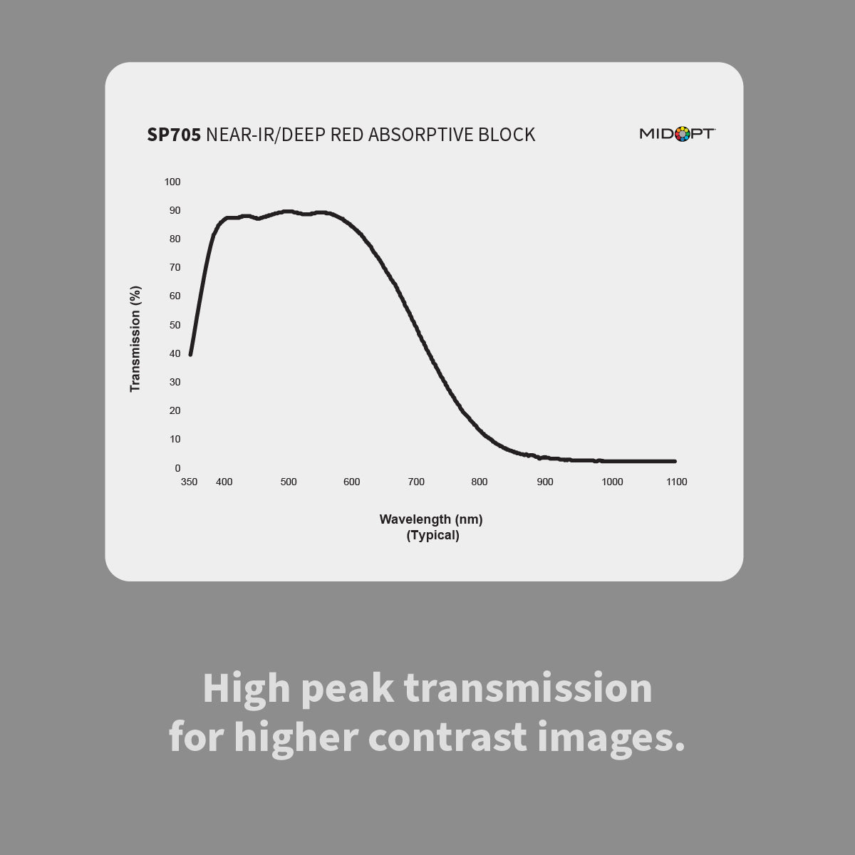 MidOpt SP705 Near-Infrared (IR) / Deep Red Absorptive Block Shortpass Filter