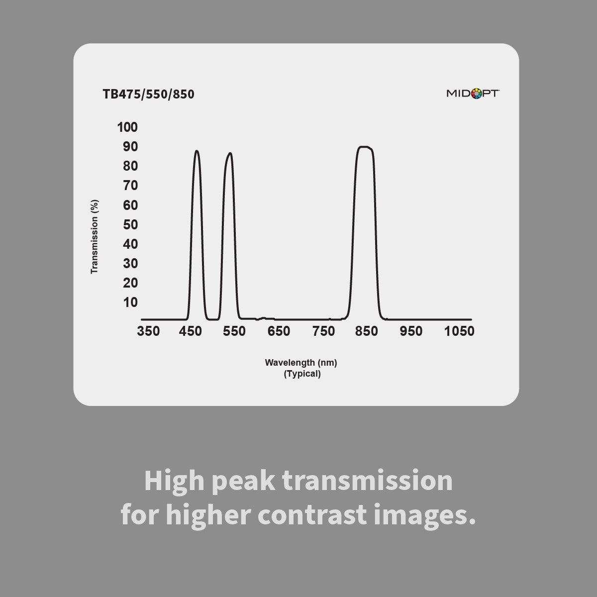 MidOpt TB475/550/850 Triple Bandpass Blue + Green + 850nm Near-Infrared (IR) Filter