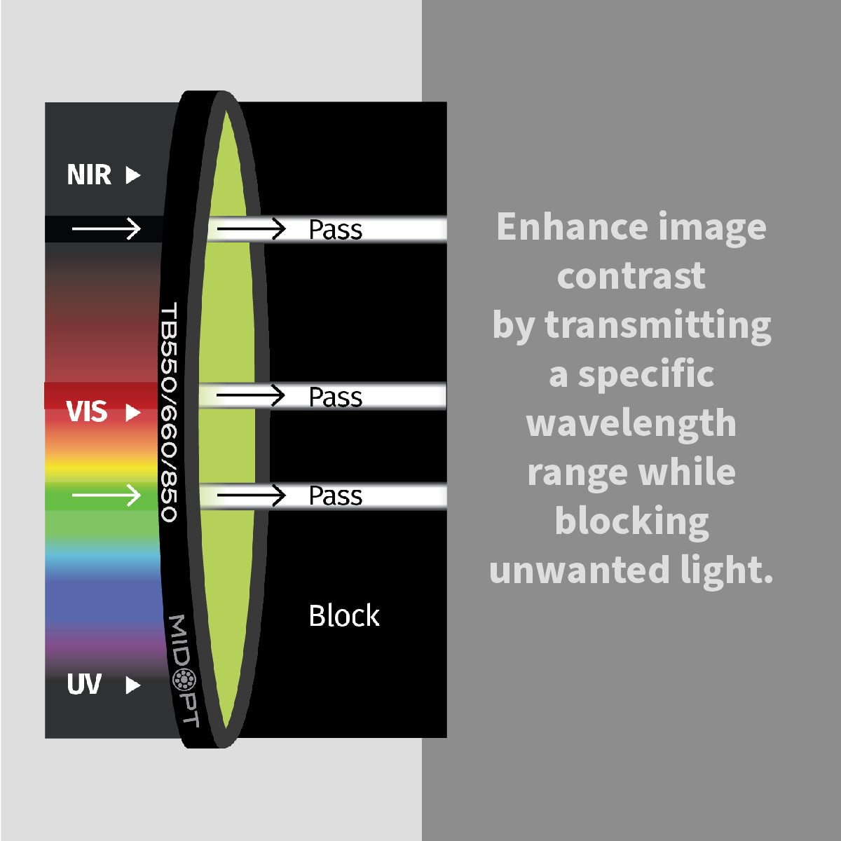 MidOpt - TB550/660/850 Triple Bandpass Green + Red + 850nm Near-Infrared (IR) Filter